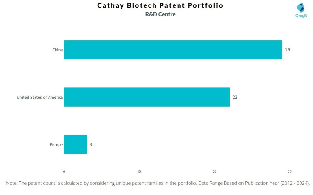 R&D Centers of Cathay Biotech