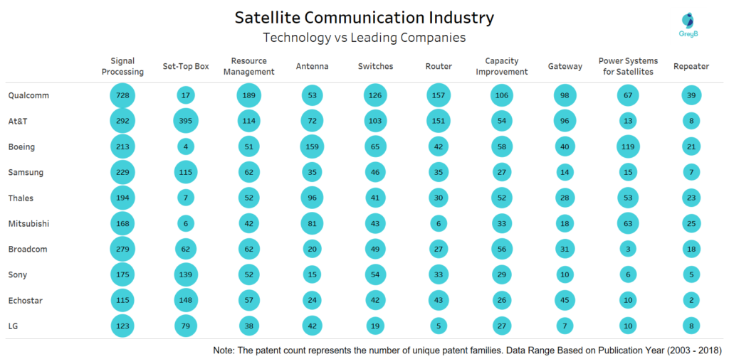 Technology Overview of Key Companies in Satellite Communication