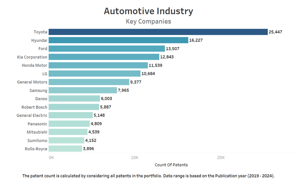 key companies in automotives 