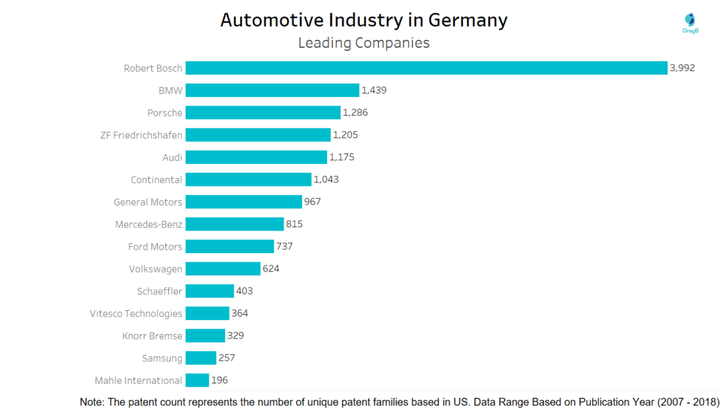 Leading Companies of Automotive Industry in Germany