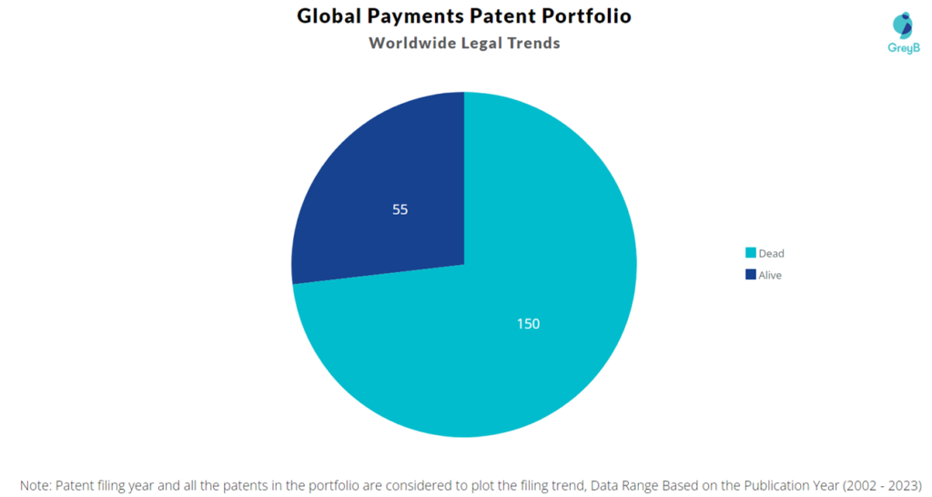Global Payments Patent Portfolio