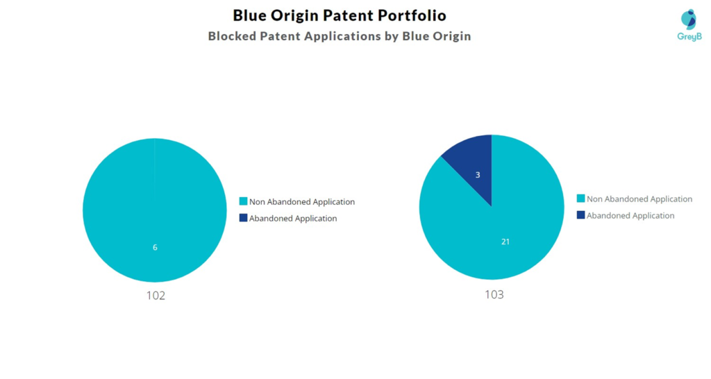 Blocked Patent Applications by Blue Origin