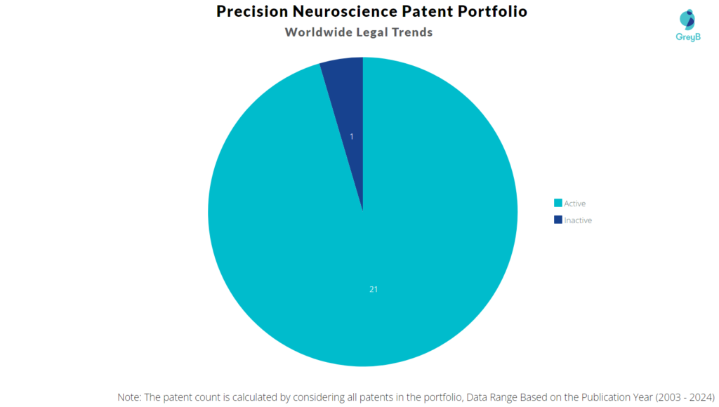 Precision Neuroscience Patent Portfolio