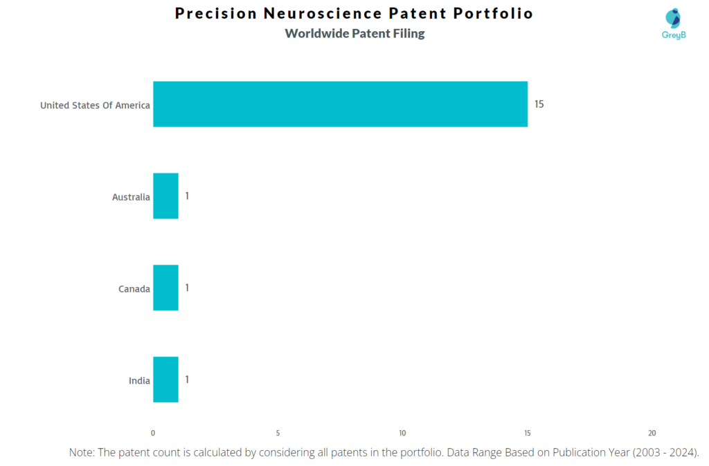 Precision Neuroscience Worldwide Patent Filing
