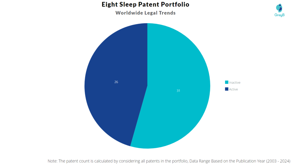 Eight Sleep Patent Portfolio
