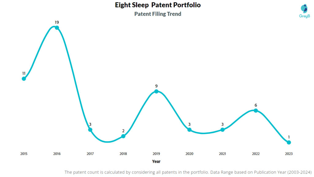 Eight Sleep Patent Filing Trend