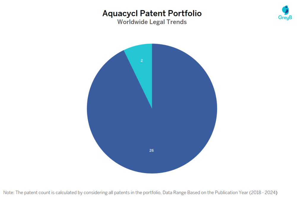 Aquacycl Patent Portfolio