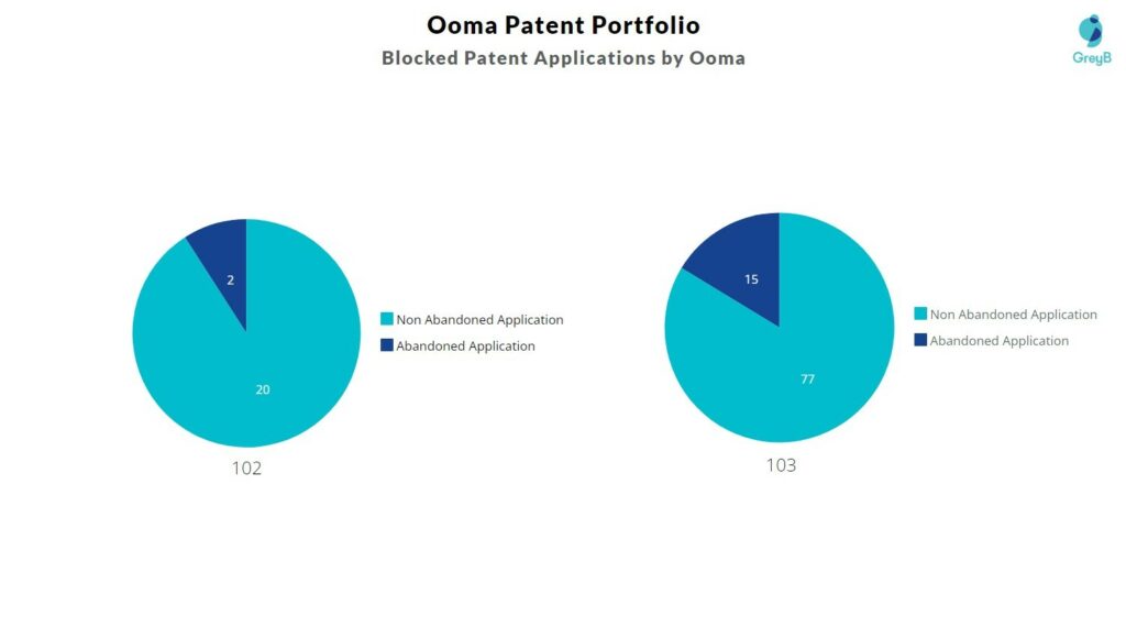 Ooma - blocked patent applications