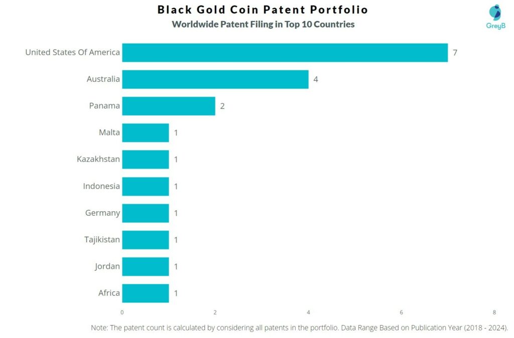 Black Gold Coin Patents Worldwide filing 