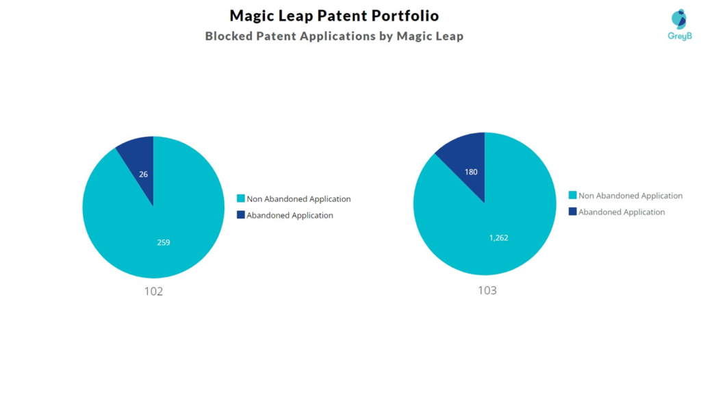 Blocked Patent Applications by Magic Leap