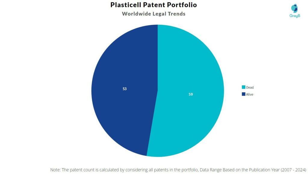 Plasticell Patent Portfolio