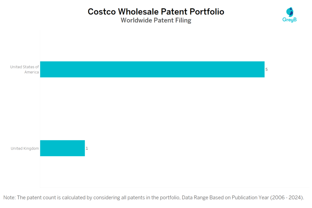 Costco Wholesale Worldwide Patent Filing