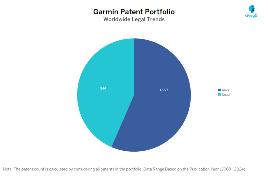 Garmin Patent Portfolio