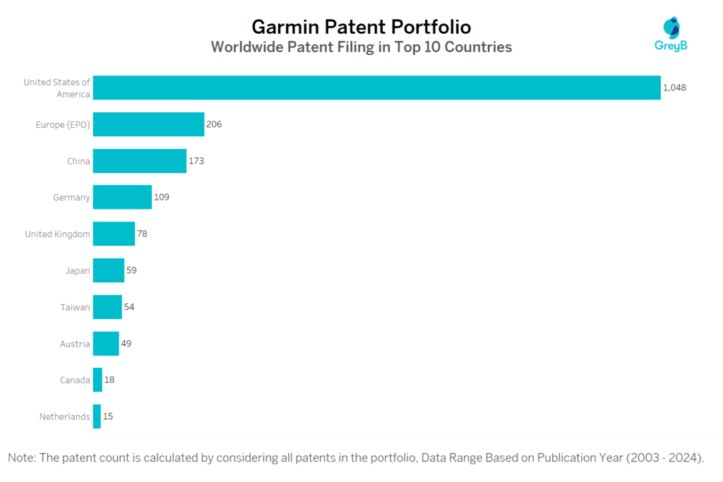 Garmin Worldwide Patent Filing