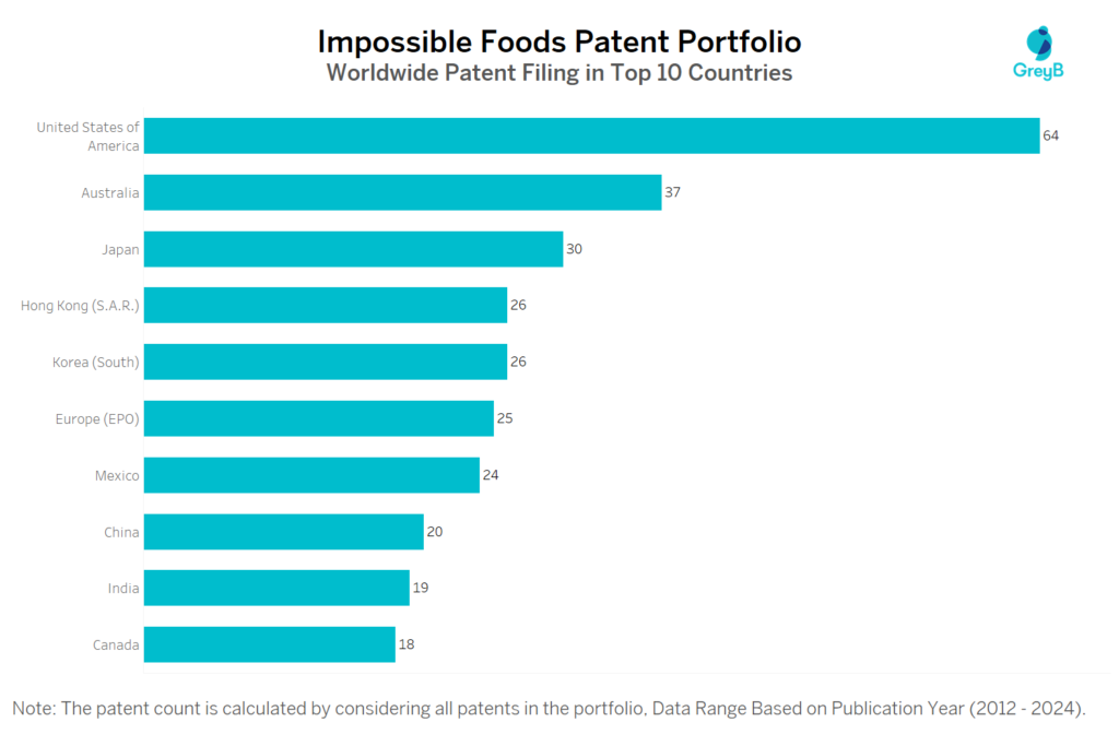 Impossible Foods Worldwide Patent Filing