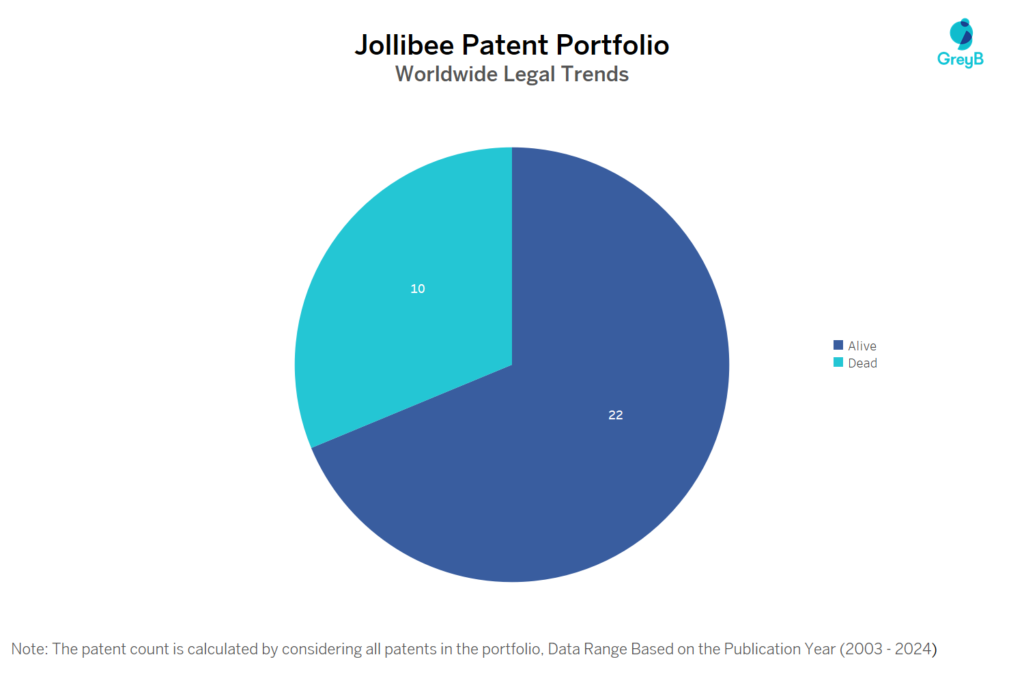 Jollibee Patent Portfolio