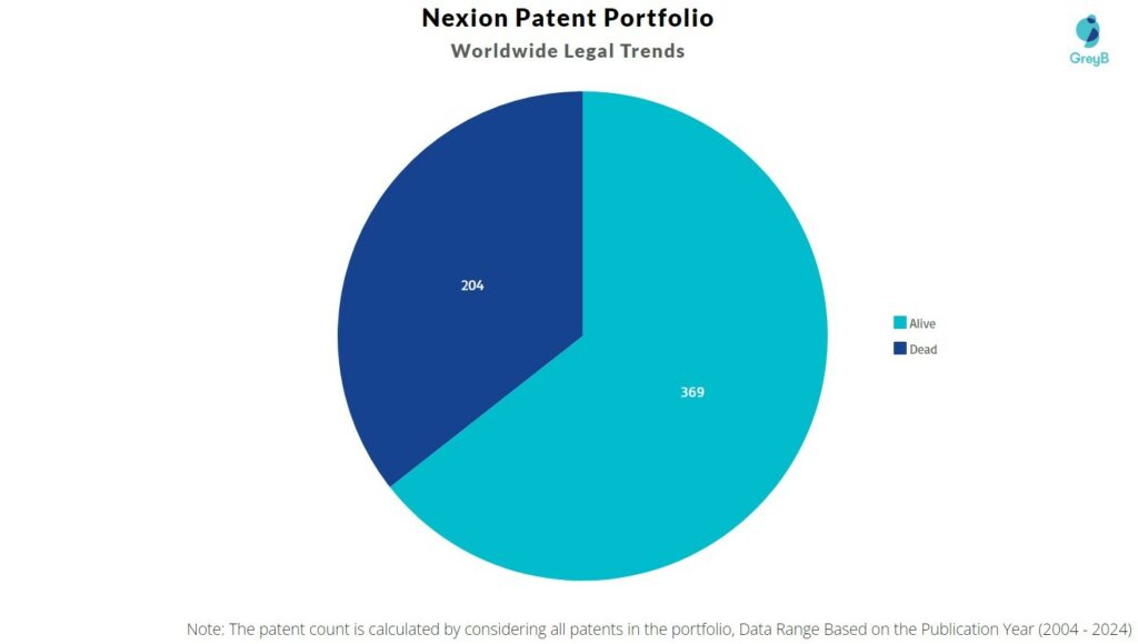 Nexion Patent Portfolio