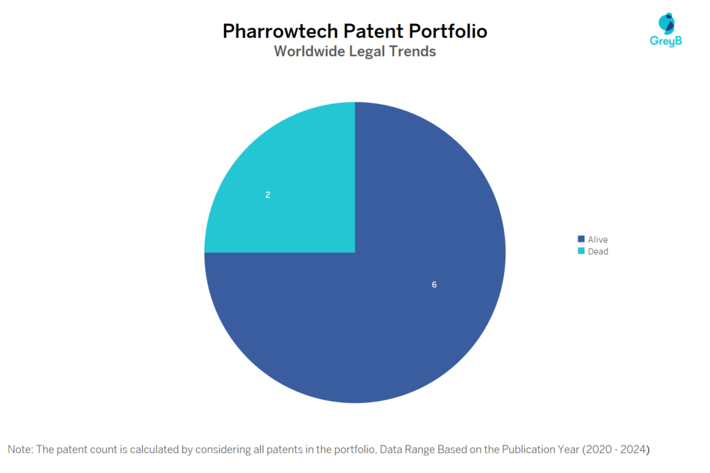 Pharrowtech Patent Portfolio