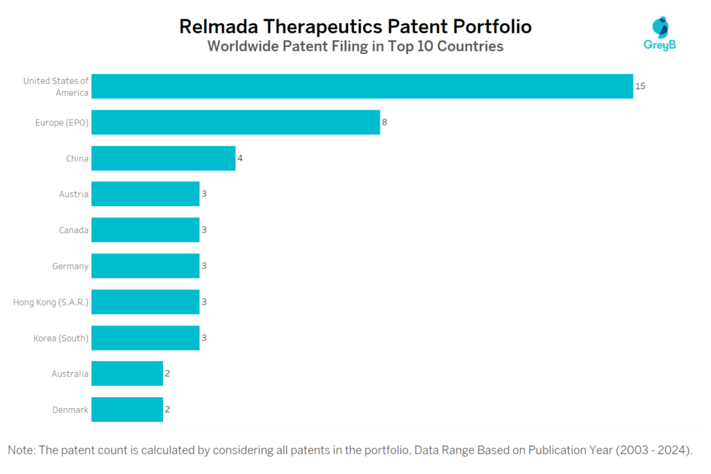 Relmada Therapeutics Worldwide Patent Filing