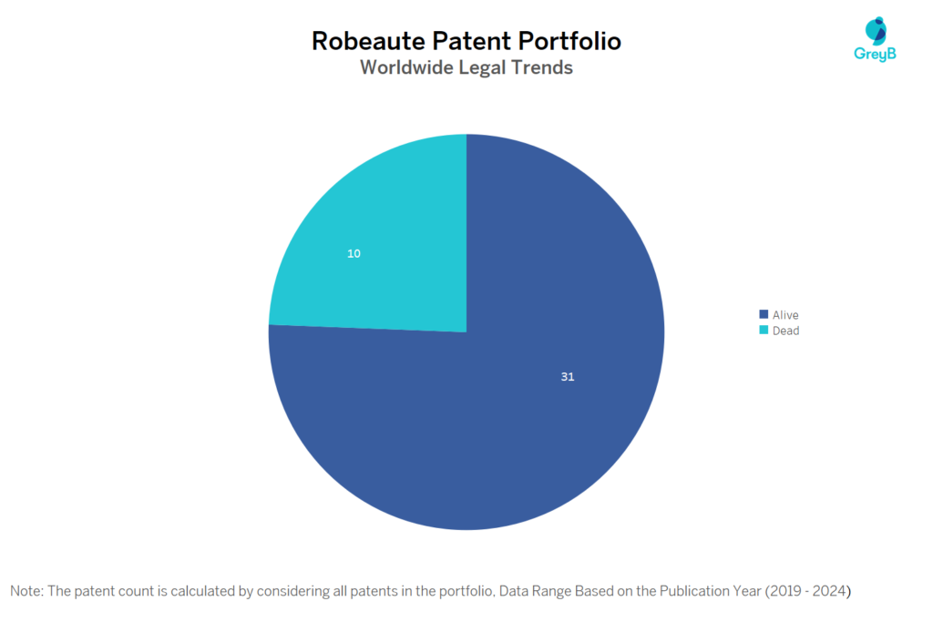 Robeaute Patent Portfolio