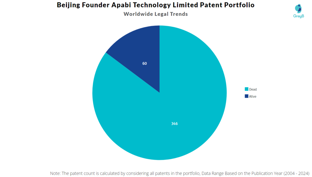 Beijing Founder Apabi Technology Limited Patent Portfolio