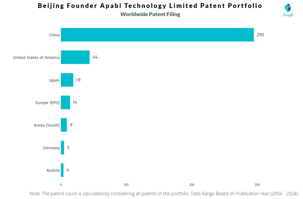 Beijing Founder Apabi Technology Limited Worldwide Patent Filing