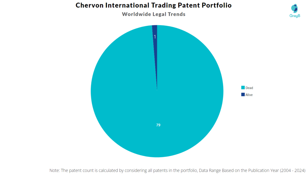 Chervon International Trading Patent Portfolio