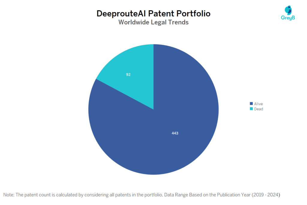 DeeprouteAI Patent Portfolio