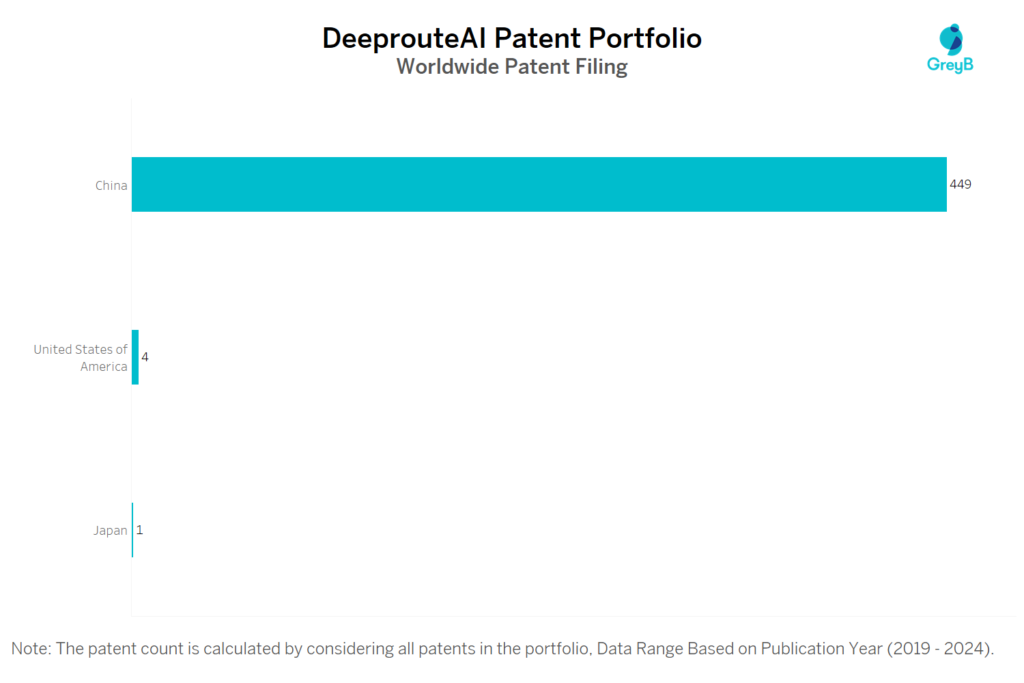 DeeprouteAI Worldwide Patent Filing