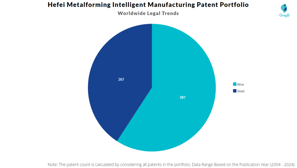 Hefei Metalforming Intelligent Manufacturing Patent Portfolio