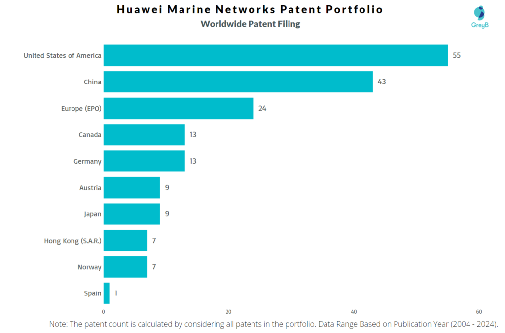 Huawei Marine Networks Worldwide Patent Filing