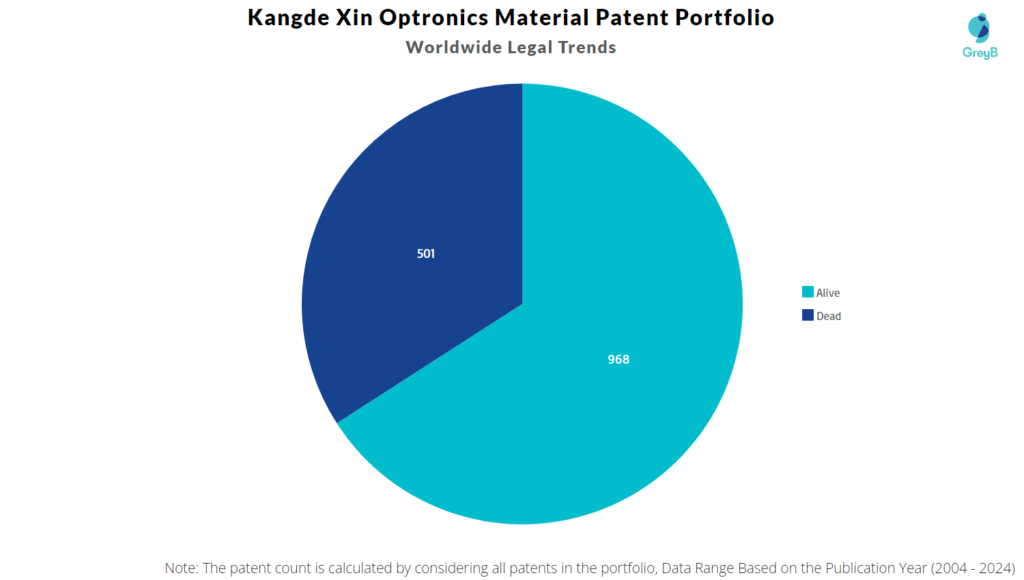 Kangde Xin Optronics Material Patent Portfolio