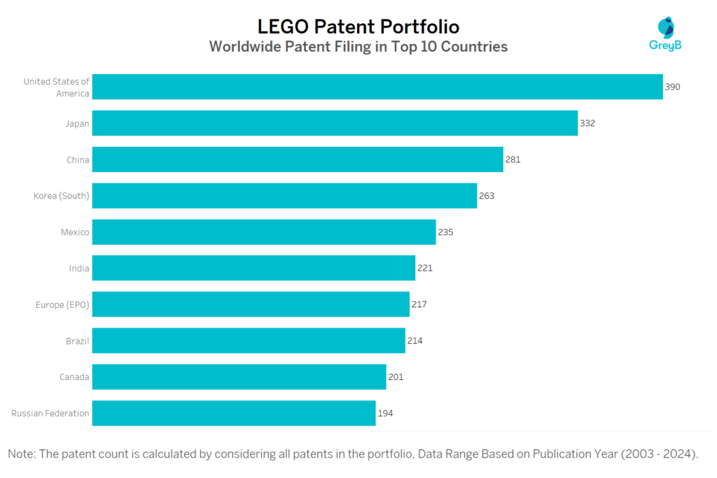 LEGO Worldwide Patent Filing