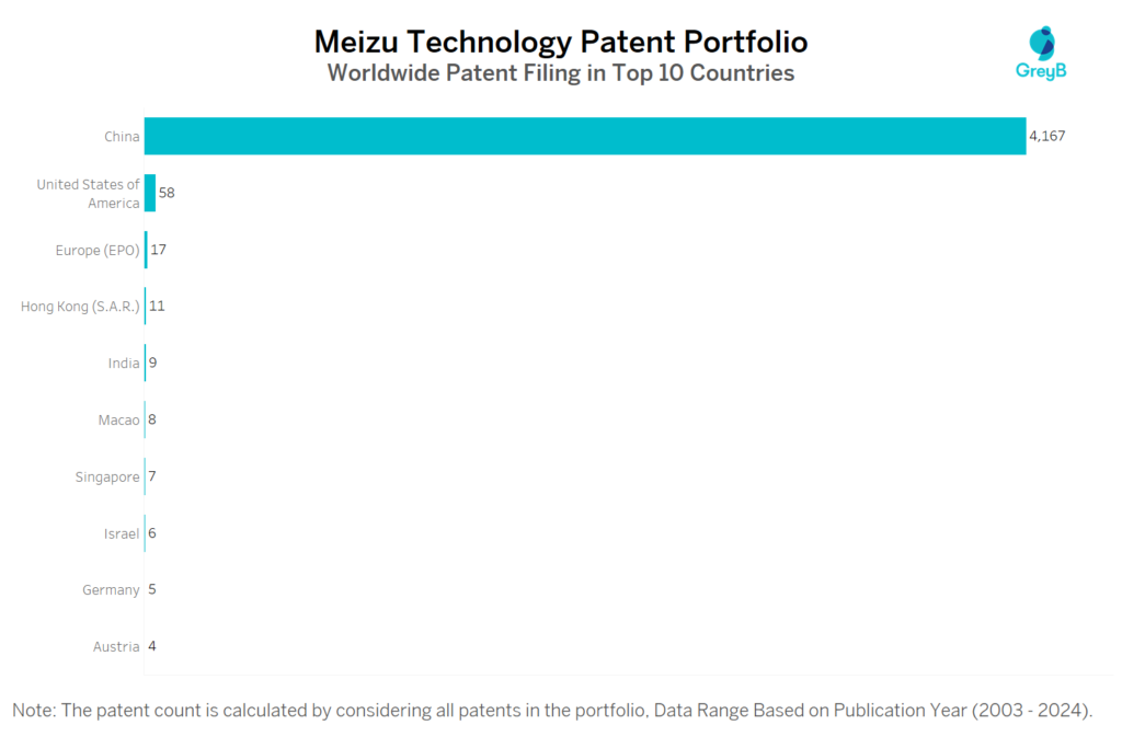 Meizu Technology Worldwide Patent Filing