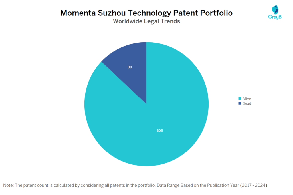 Momenta Suzhou Technology Patent Portfolio