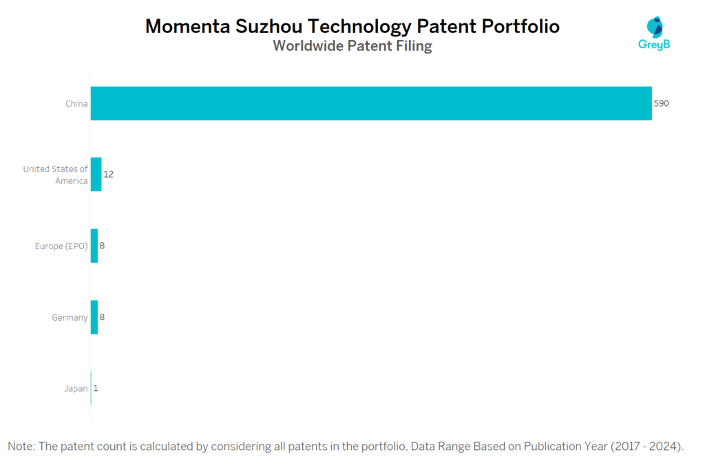 Momenta Suzhou Technology Worldwide Patent Filing