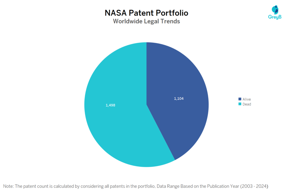 Nasa Patent Portfolio