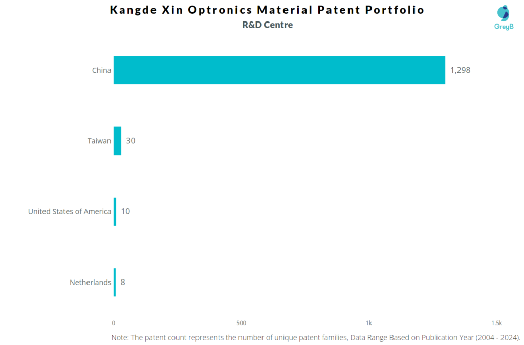 R&D Centers of Kangde Xin Optronics Material