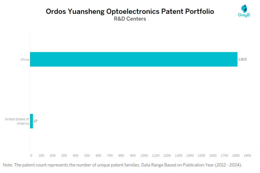 R&D Centers of Ordos Yuansheng Optoelectronics