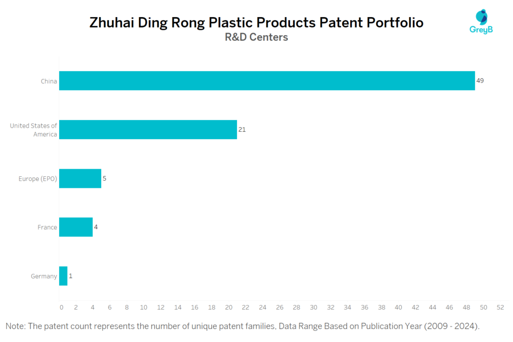 R&D Centers of Zhuhai Ding Rong Plastic Products