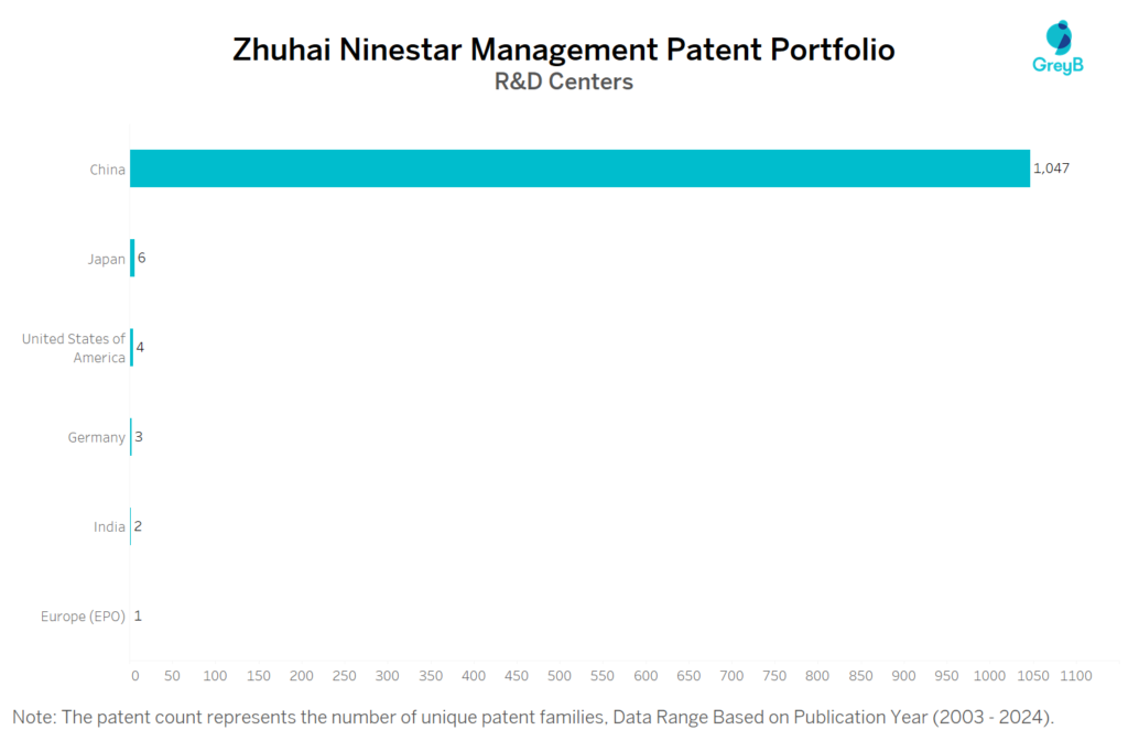 R&D Centers of Zhuhai Ninestar Management