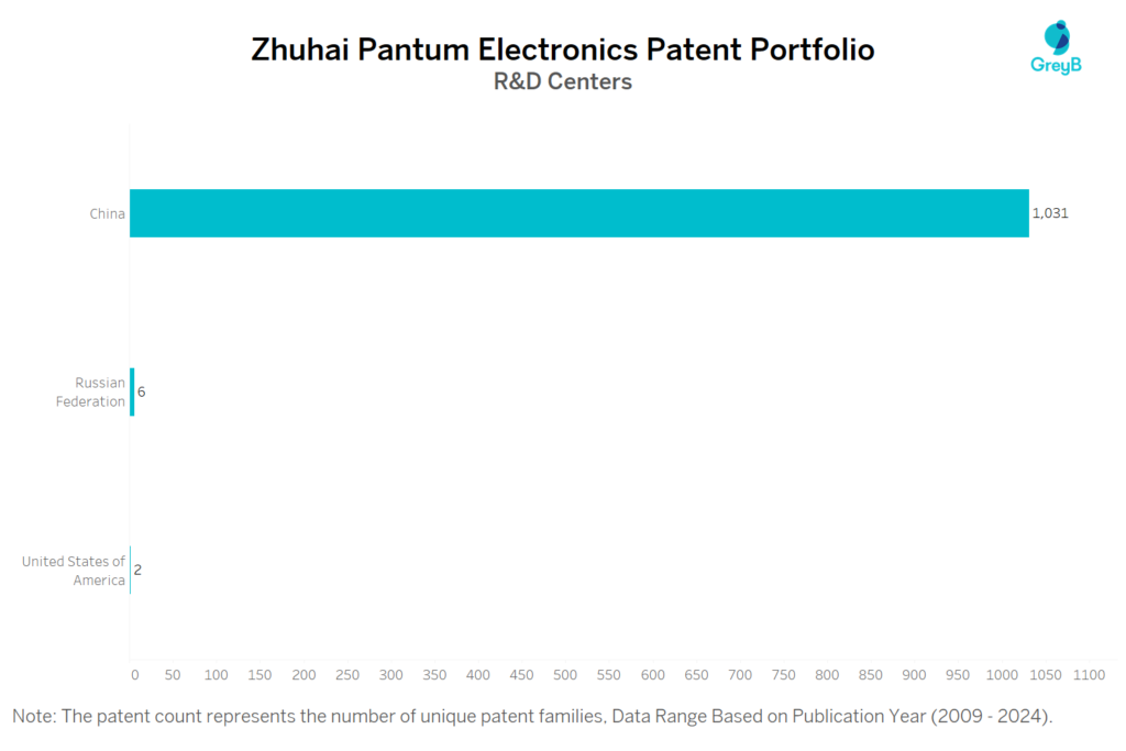 R&D Centers of Zhuhai Pantum Electronics