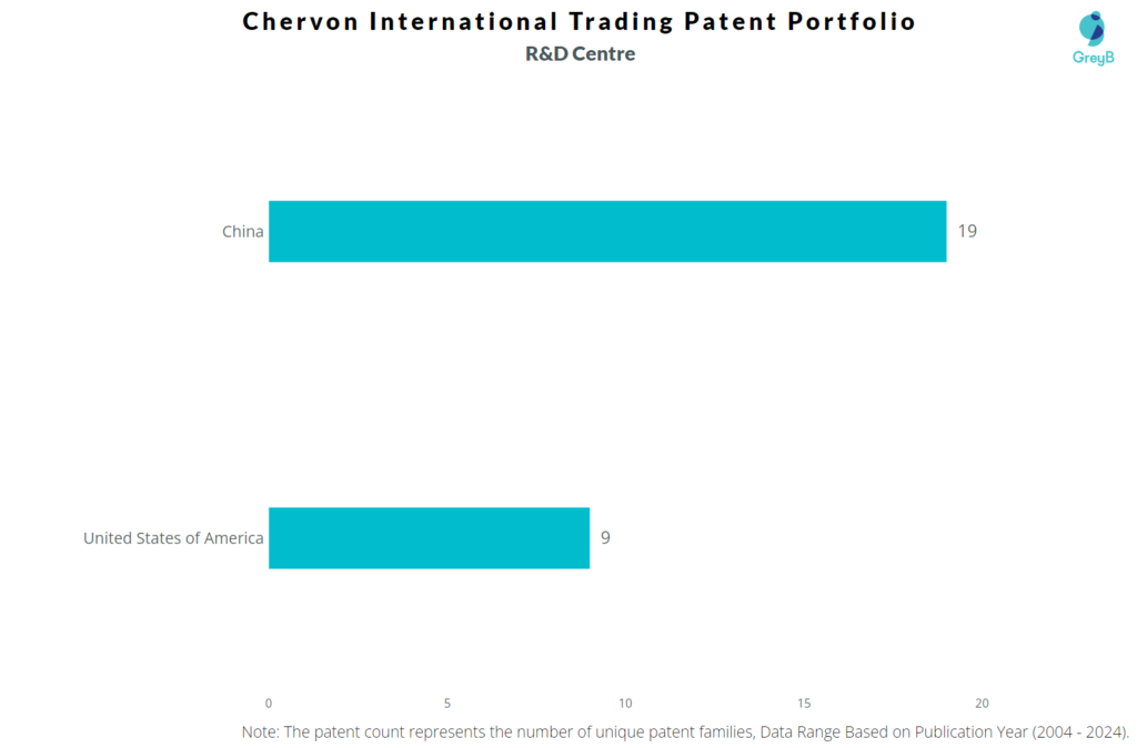 R&D Centres of Chervon International Trading