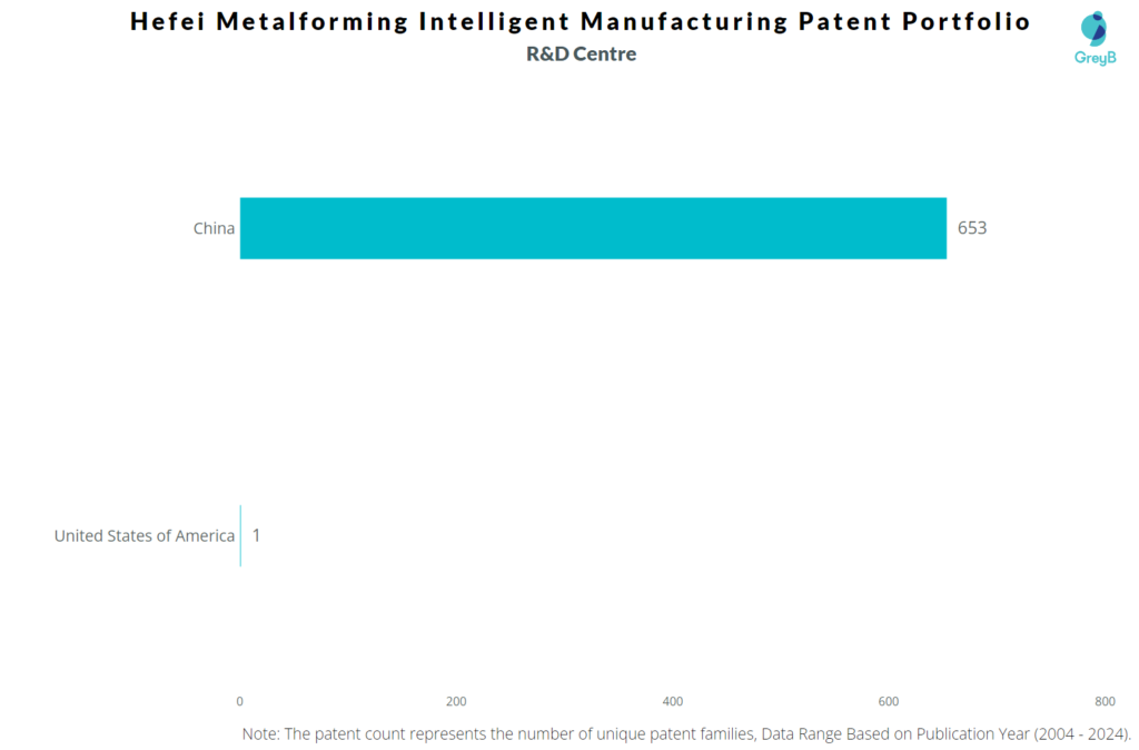 R&D Centres of Hefei Metalforming Intelligent Manufacturing