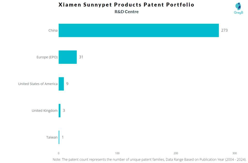 R&D Centres of Xiamen Sunnypet Products 