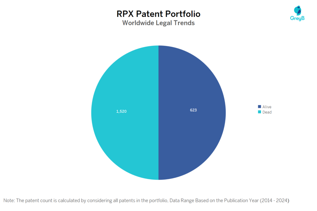 RPX Patent Portfolio