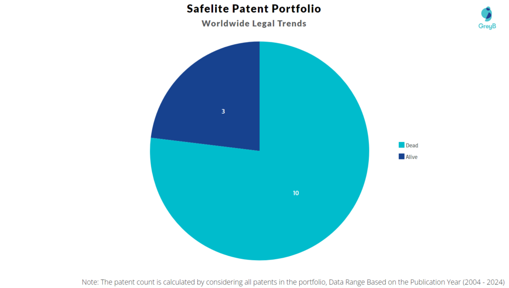 Safelite Patent Portfolio