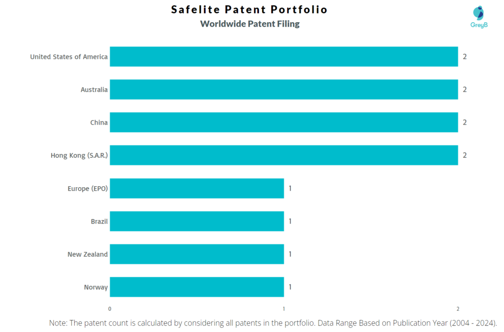 Safelite Worldwide Patent Filing