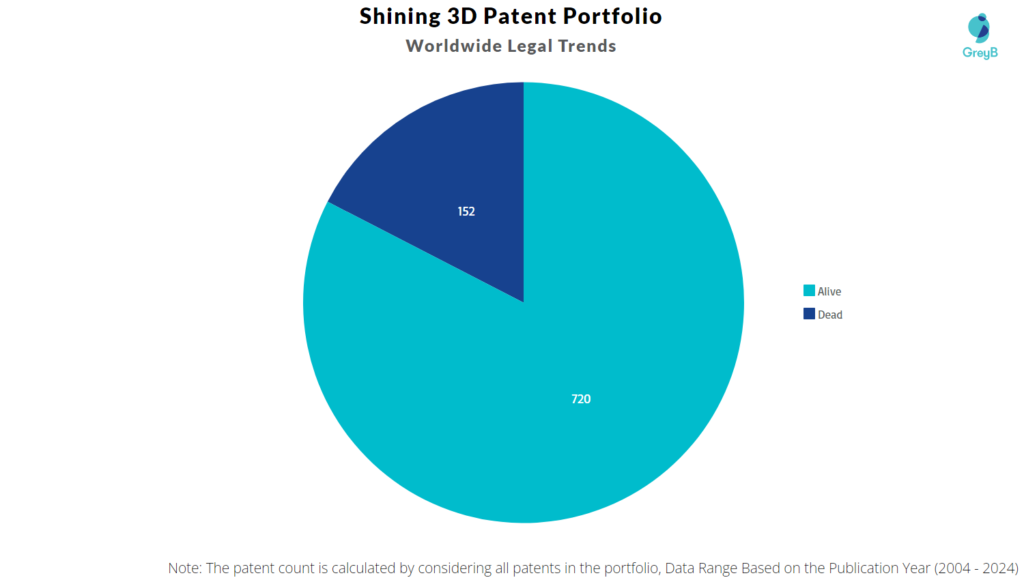 Shining 3D Worldwide Patent Filing