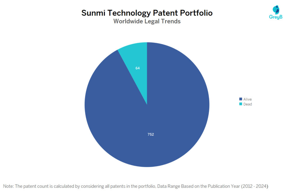 Sunmi Technology Patent Portfolio